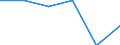 International Standard Classification of Education (ISCED 2011): All ISCED 2011 levels / International Standard Classification of Education (ISCED 2011) - (for family members): Less than primary, primary and lower secondary education (levels 0-2) / Unit of measure: Number / Geopolitical entity (reporting): Estonia