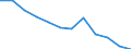 International Standard Classification of Education (ISCED 2011): All ISCED 2011 levels / International Standard Classification of Education (ISCED 2011) - (for family members): Less than primary, primary and lower secondary education (levels 0-2) / Unit of measure: Number / Geopolitical entity (reporting): Hungary