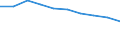 International Standard Classification of Education (ISCED 2011): All ISCED 2011 levels / International Standard Classification of Education (ISCED 2011) - (for family members): Less than primary, primary and lower secondary education (levels 0-2) / Unit of measure: Number / Geopolitical entity (reporting): Romania