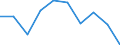 International Standard Classification of Education (ISCED 2011): All ISCED 2011 levels / International Standard Classification of Education (ISCED 2011) - (for family members): Less than primary, primary and lower secondary education (levels 0-2) / Unit of measure: Number / Geopolitical entity (reporting): Sweden