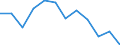 International Standard Classification of Education (ISCED 2011): All ISCED 2011 levels / International Standard Classification of Education (ISCED 2011) - (for family members): Less than primary, primary and lower secondary education (levels 0-2) / Unit of measure: Number / Geopolitical entity (reporting): Sweden