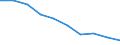 International Standard Classification of Education (ISCED 2011): All ISCED 2011 levels / International Standard Classification of Education (ISCED 2011) - (for family members): Less than primary, primary and lower secondary education (levels 0-2) / Unit of measure: Number / Geopolitical entity (reporting): Türkiye