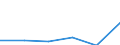 International Standard Classification of Education (ISCED 2011): All ISCED 2011 levels / International Standard Classification of Education (ISCED 2011) - (for family members): Less than primary, primary and lower secondary education (levels 0-2) / Unit of measure: Number / Geopolitical entity (reporting): Azerbaijan