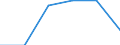 International Standard Classification of Education (ISCED 2011): All ISCED 2011 levels / International Standard Classification of Education (ISCED 2011) - (for family members): Upper secondary and post-secondary non-tertiary education (levels 3 and 4) / Unit of measure: Number / Geopolitical entity (reporting): Estonia