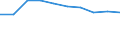 International Standard Classification of Education (ISCED 2011): All ISCED 2011 levels / International Standard Classification of Education (ISCED 2011) - (for family members): Upper secondary and post-secondary non-tertiary education (levels 3 and 4) / Unit of measure: Number / Geopolitical entity (reporting): Romania