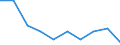 International Standard Classification of Education (ISCED 2011): All ISCED 2011 levels / International Standard Classification of Education (ISCED 2011) - (for family members): Upper secondary and post-secondary non-tertiary education (levels 3 and 4) / Unit of measure: Number / Geopolitical entity (reporting): Slovenia