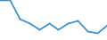 International Standard Classification of Education (ISCED 2011): All ISCED 2011 levels / International Standard Classification of Education (ISCED 2011) - (for family members): Upper secondary and post-secondary non-tertiary education (levels 3 and 4) / Unit of measure: Number / Geopolitical entity (reporting): Slovenia