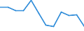 International Standard Classification of Education (ISCED 2011): All ISCED 2011 levels / International Standard Classification of Education (ISCED 2011) - (for family members): Upper secondary and post-secondary non-tertiary education (levels 3 and 4) / Unit of measure: Number / Geopolitical entity (reporting): Sweden
