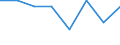 International Standard Classification of Education (ISCED 2011): All ISCED 2011 levels / International Standard Classification of Education (ISCED 2011) - (for family members): Upper secondary and post-secondary non-tertiary education (levels 3 and 4) / Unit of measure: Number / Geopolitical entity (reporting): Norway