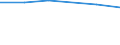 International Standard Classification of Education (ISCED 2011): All ISCED 2011 levels / International Standard Classification of Education (ISCED 2011) - (for family members): Upper secondary and post-secondary non-tertiary education (levels 3 and 4) / Unit of measure: Number / Geopolitical entity (reporting): Belarus