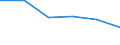 International Standard Classification of Education (ISCED 2011): All ISCED 2011 levels / International Standard Classification of Education (ISCED 2011) - (for family members): Upper secondary and post-secondary non-tertiary education (levels 3 and 4) / Unit of measure: Number / Geopolitical entity (reporting): Azerbaijan