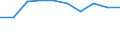 International Standard Classification of Education (ISCED 2011): All ISCED 2011 levels / International Standard Classification of Education (ISCED 2011) - (for family members): Tertiary education (levels 5-8) / Unit of measure: Number / Geopolitical entity (reporting): Romania