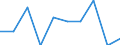 International Standard Classification of Education (ISCED 2011): All ISCED 2011 levels / International Standard Classification of Education (ISCED 2011) - (for family members): Tertiary education (levels 5-8) / Unit of measure: Number / Geopolitical entity (reporting): Finland