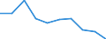 International Standard Classification of Education (ISCED 2011): All ISCED 2011 levels / International Standard Classification of Education (ISCED 2011) - (for family members): Tertiary education (levels 5-8) / Unit of measure: Number / Geopolitical entity (reporting): Serbia