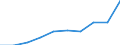 International Standard Classification of Education (ISCED 2011): All ISCED 2011 levels / International Standard Classification of Education (ISCED 2011) - (for family members): Tertiary education (levels 5-8) / Unit of measure: Number / Geopolitical entity (reporting): Türkiye
