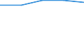 International Standard Classification of Education (ISCED 2011): All ISCED 2011 levels / International Standard Classification of Education (ISCED 2011) - (for family members): Tertiary education (levels 5-8) / Unit of measure: Number / Geopolitical entity (reporting): Kosovo*