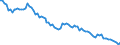 Unit of measure: Rate / Demographic indicator: Early neonatal mortality rate / Geopolitical entity (reporting): Bulgaria