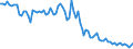 Unit of measure: Rate / Demographic indicator: Early neonatal mortality rate / Geopolitical entity (reporting): Estonia