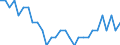 Unit of measure: Rate / Demographic indicator: Early neonatal mortality rate / Geopolitical entity (reporting): France