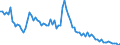 Unit of measure: Rate / Demographic indicator: Early neonatal mortality rate / Geopolitical entity (reporting): Lithuania