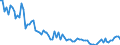 Unit of measure: Rate / Demographic indicator: Early neonatal mortality rate / Geopolitical entity (reporting): Luxembourg