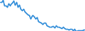 Unit of measure: Rate / Demographic indicator: Early neonatal mortality rate / Geopolitical entity (reporting): Slovenia