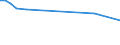 Unit of measure: Rate / Demographic indicator: Early neonatal mortality rate / Geopolitical entity (reporting): European Free Trade Association