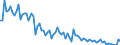 Unit of measure: Rate / Demographic indicator: Early neonatal mortality rate / Geopolitical entity (reporting): Iceland