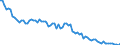 Unit of measure: Rate / Demographic indicator: Infant mortality rate / Geopolitical entity (reporting): Estonia