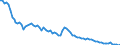 Unit of measure: Rate / Demographic indicator: Infant mortality rate / Geopolitical entity (reporting): Lithuania