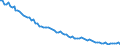 Unit of measure: Rate / Demographic indicator: Infant mortality rate / Geopolitical entity (reporting): Netherlands