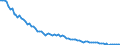 Unit of measure: Rate / Demographic indicator: Infant mortality rate / Geopolitical entity (reporting): Finland