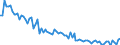 Unit of measure: Rate / Demographic indicator: Infant mortality rate / Geopolitical entity (reporting): Iceland