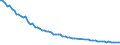 Unit of measure: Rate / Demographic indicator: Infant mortality rate / Geopolitical entity (reporting): Bosnia and Herzegovina