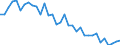 Unit of measure: Rate / Demographic indicator: Infant mortality rate / Geopolitical entity (reporting): Montenegro