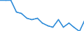 Unit of measure: Number / Age class: Zero days / Sex: Males / Geopolitical entity (reporting): Finland