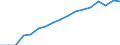 Unit of measure: Year / Sex: Total / Age class: Less than 1 year / Geopolitical entity (reporting): European Union - 28 countries (2013-2020)