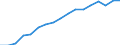 Unit of measure: Year / Sex: Total / Age class: Less than 1 year / Geopolitical entity (reporting): European Union - 27 countries (2007-2013)