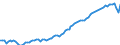 Unit of measure: Year / Sex: Total / Age class: Less than 1 year / Geopolitical entity (reporting): Czechia