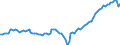 Unit of measure: Year / Sex: Total / Age class: Less than 1 year / Geopolitical entity (reporting): Estonia