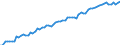 Unit of measure: Year / Sex: Total / Age class: Less than 1 year / Geopolitical entity (reporting): Luxembourg