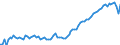 Unit of measure: Year / Sex: Total / Age class: Less than 1 year / Geopolitical entity (reporting): Hungary