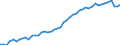 Unit of measure: Year / Sex: Total / Age class: Less than 1 year / Geopolitical entity (reporting): Netherlands