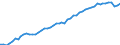 Unit of measure: Year / Sex: Total / Age class: Less than 1 year / Geopolitical entity (reporting): Slovenia