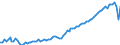 Unit of measure: Year / Sex: Total / Age class: Less than 1 year / Geopolitical entity (reporting): Slovakia