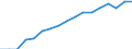 Maßeinheit: Jahr / Geschlecht: Insgesamt / Altersklasse: Weniger als 1 Jahr / Geopolitische Meldeeinheit: Europäischer Wirtschaftsraum (EWR) (EU27 - 2007-2013 und IS, LI, NO)