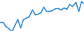 Unit of measure: Year / Sex: Total / Age class: Less than 1 year / Geopolitical entity (reporting): Liechtenstein