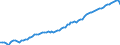 Unit of measure: Year / Sex: Total / Age class: Less than 1 year / Geopolitical entity (reporting): Norway