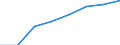 Unit of measure: Year / Sex: Total / Age class: Less than 1 year / Geopolitical entity (reporting): Belarus