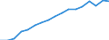 Unit of measure: Year / Sex: Total / Age class: 1 year / Geopolitical entity (reporting): European Union - 28 countries (2013-2020)